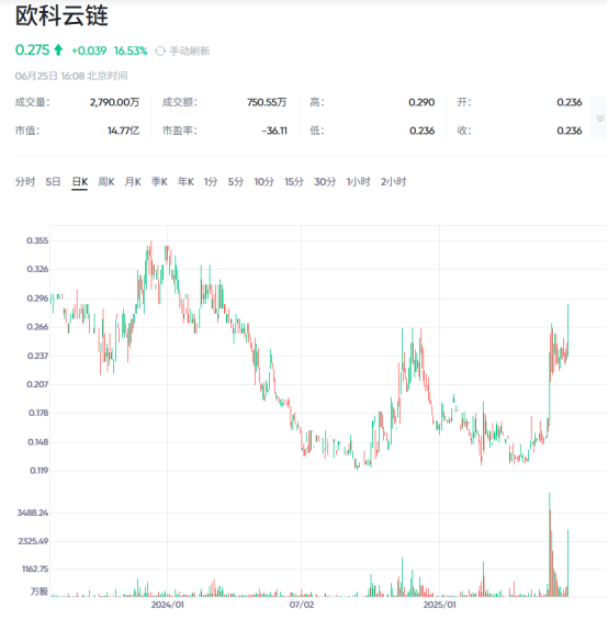 马斯克再次发推，OKX瞬间上上扬火币%！的简单介绍-九游