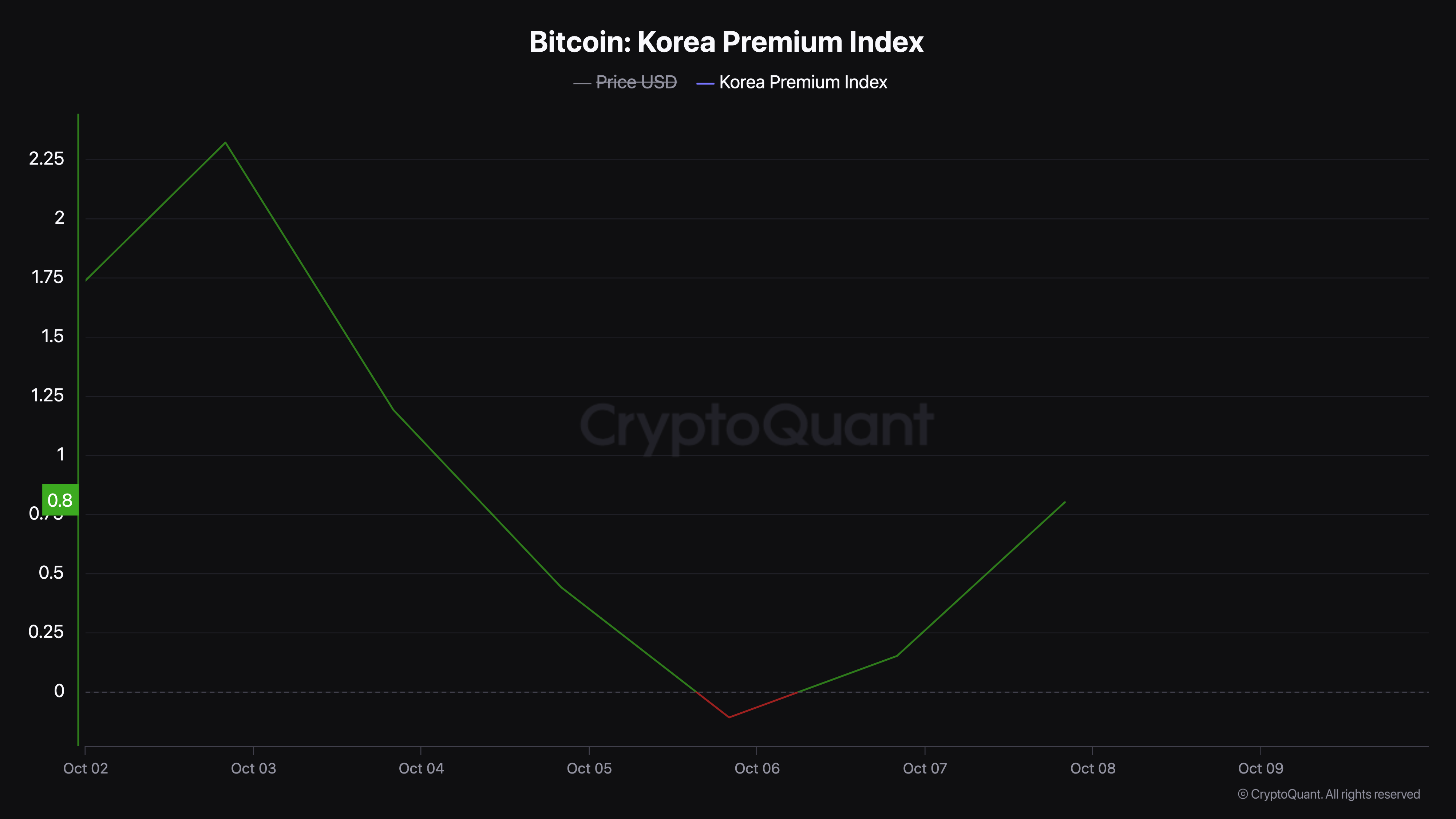 Coinbase上扬势惊人，一夜飙升比特币%，加密市场沸腾-九游