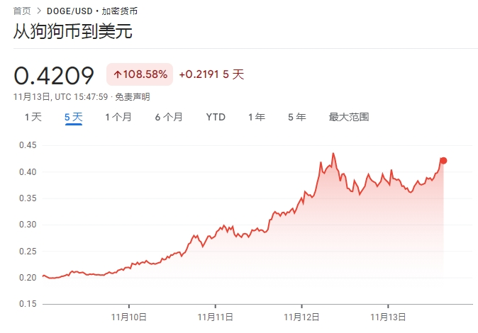 包含比特币冲破5.2美元大关，牛市是否已来临？的词条