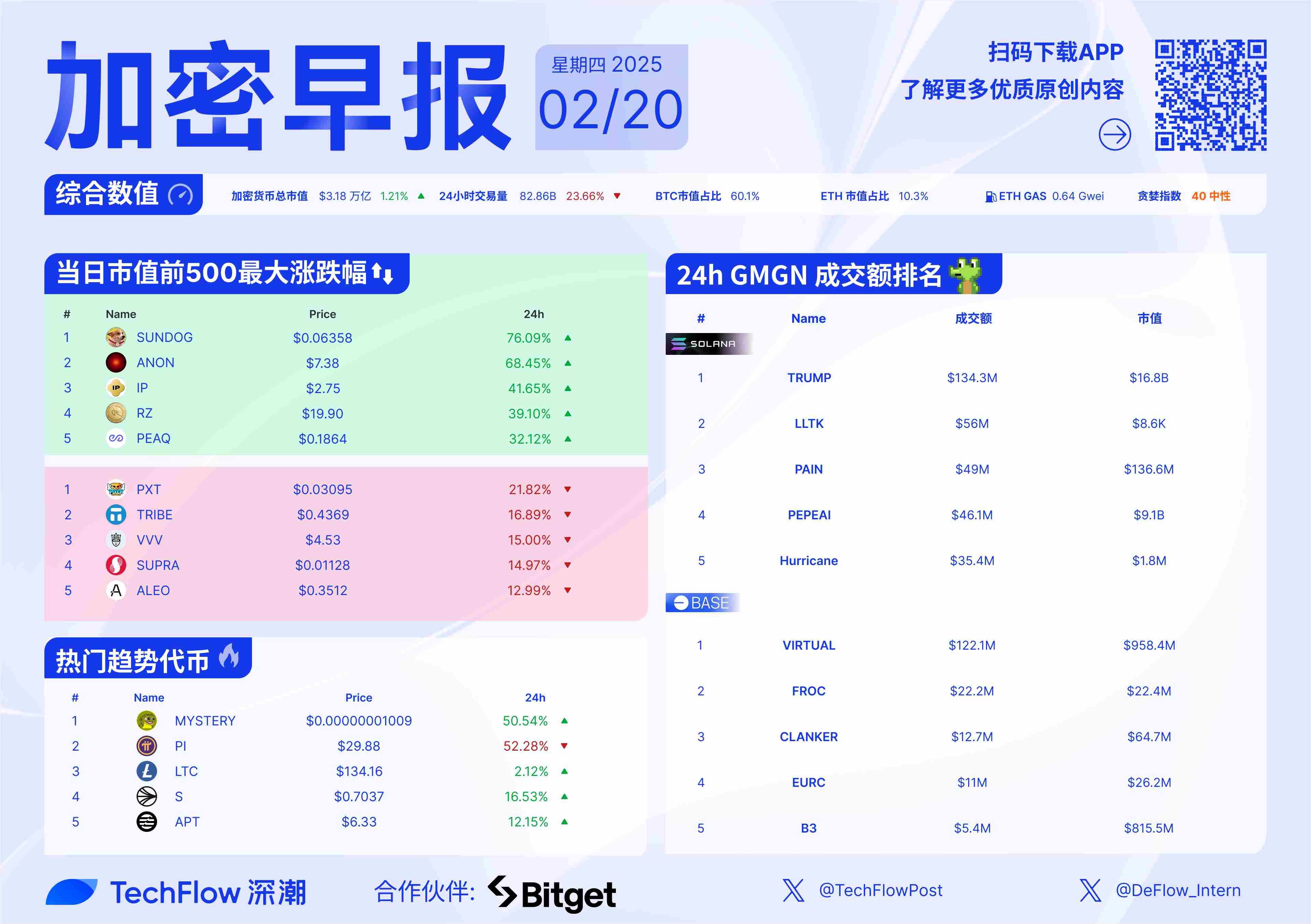 加密市场空投即将开始，参与用户将获Coinbase枚代币的简单介绍-九游体育