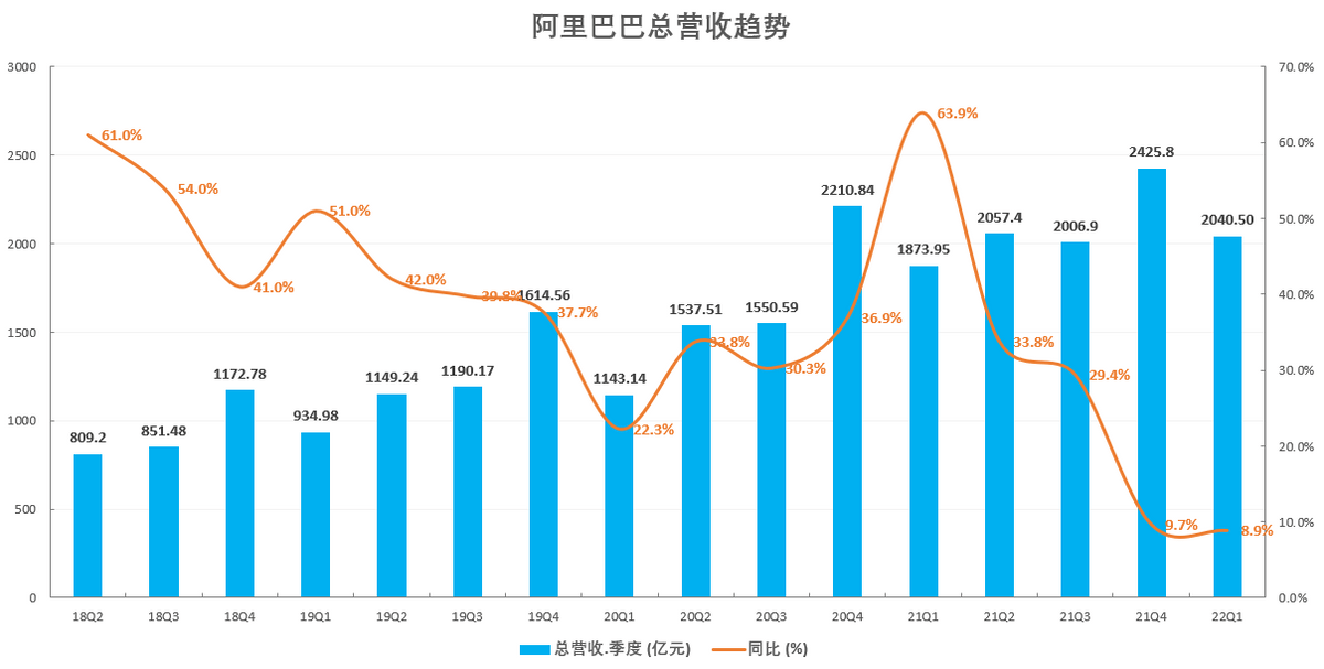 TON遭遇大幅下滑超OKX%，投资者恐慌性抛售-九游娱乐