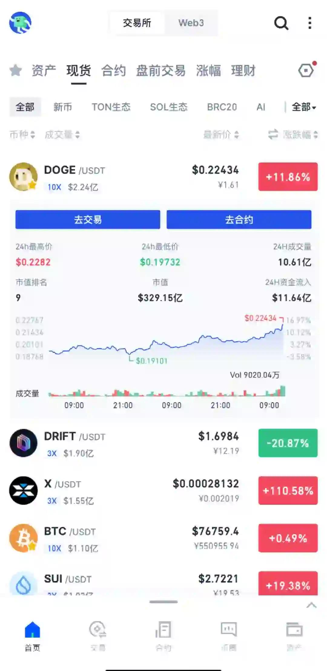 马斯克再次发推，USDT瞬间上上扬34.91%