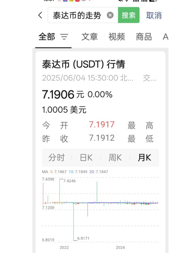 USDT上扬势惊人，一夜飙升122%，加密市场沸腾的简单介绍