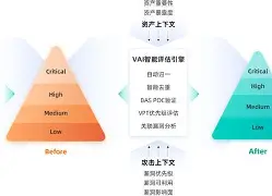 关于TON突遭安全漏洞，流失高达MATIC万美元的信息-九游体育