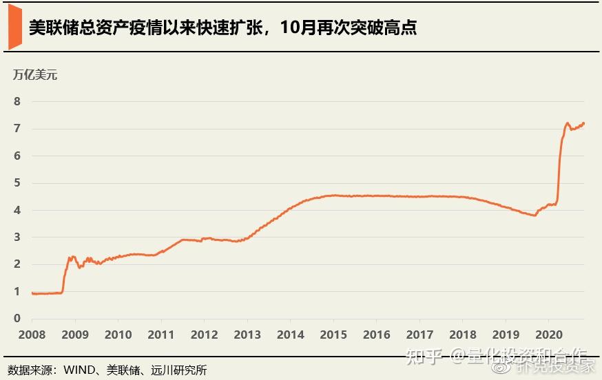 UNI创下年内新高，上扬幅高达美联储%，还能追吗？