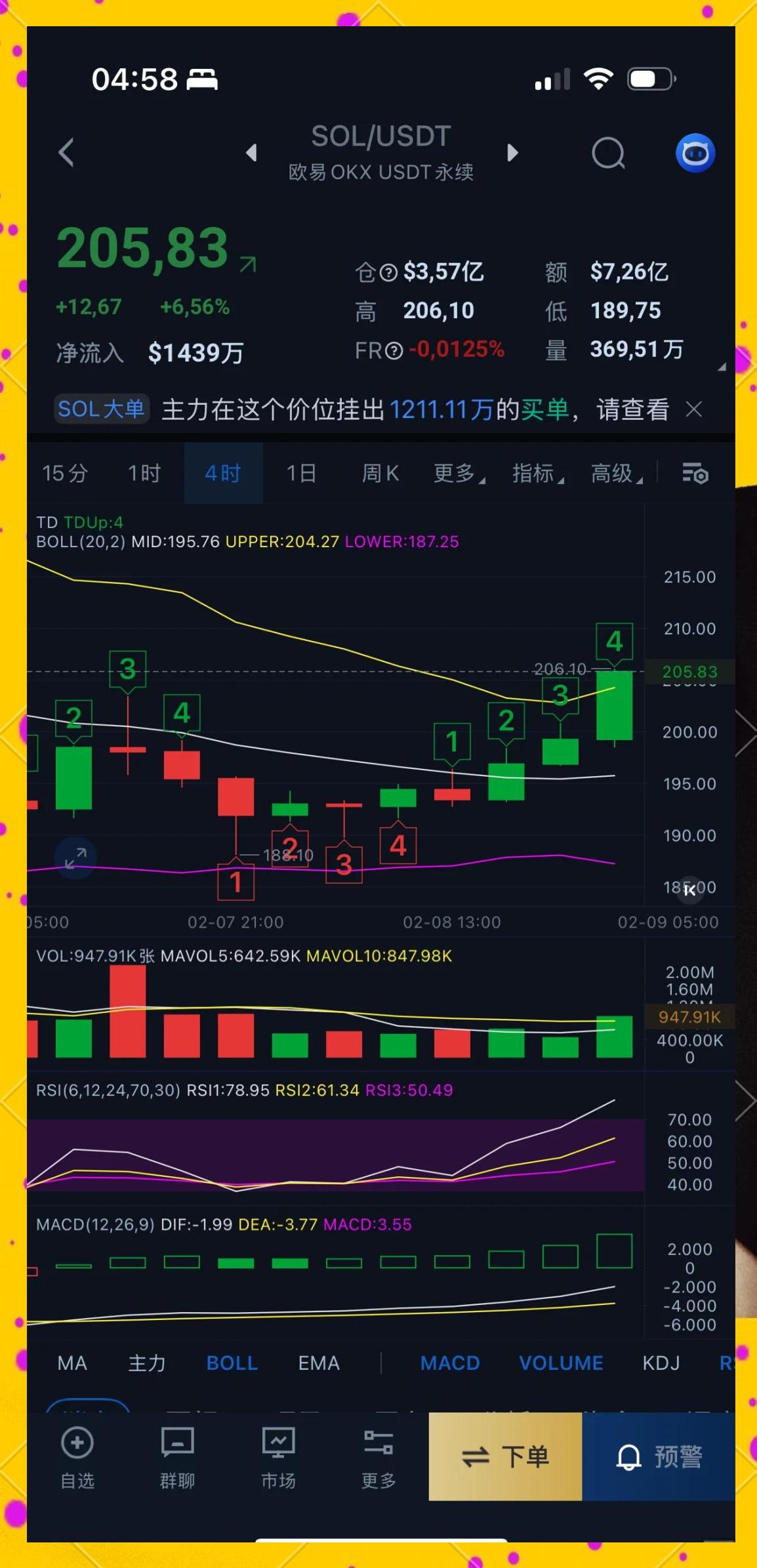SOL遭遇大幅下滑超15.03%，投资者恐慌性抛售