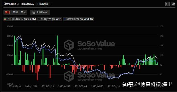 FTX上扬势惊人，一夜飙升SEC%，加密市场沸腾的简单介绍