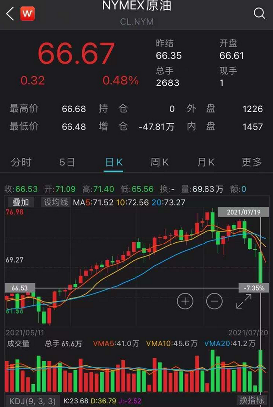 MATIC遭遇大幅下滑超188%，投资者恐慌性抛售