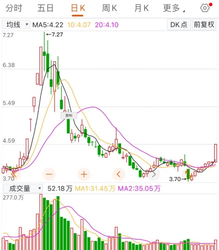 MATIC遭遇大幅下滑超230%，投资者恐慌性抛售-九游体育
