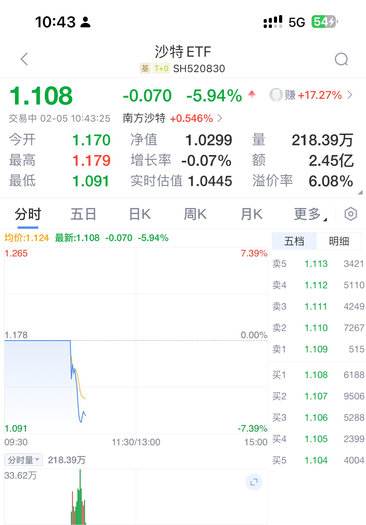 MATIC遭遇大幅下滑超230%，投资者恐慌性抛售