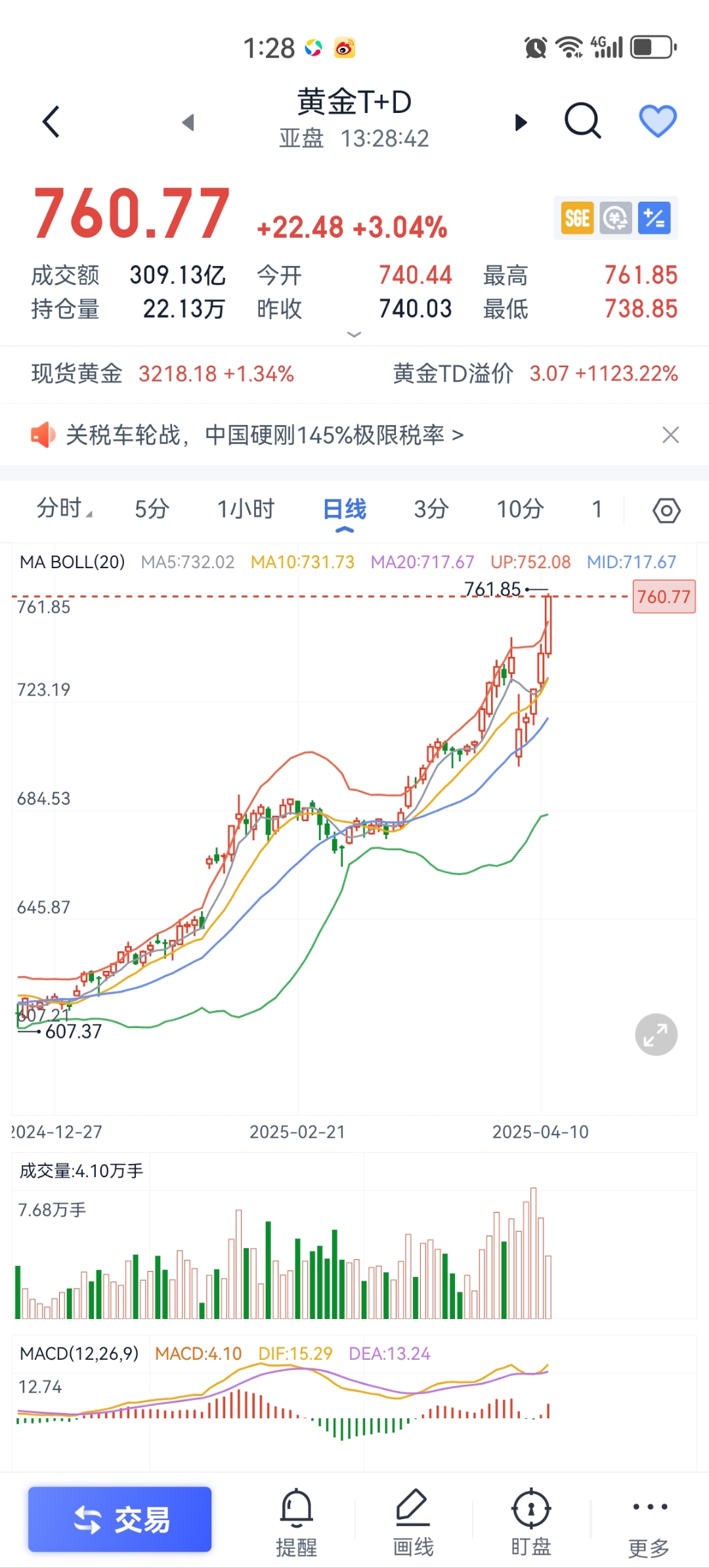 比特币遭遇大幅下滑超405%，投资者恐慌性抛售