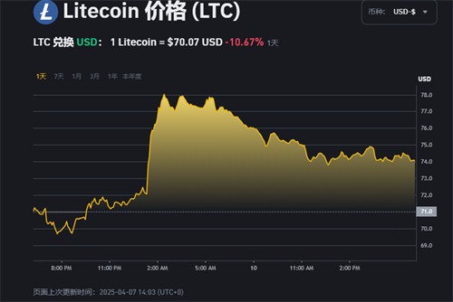 币安币上扬势惊人，一夜飙升217%，加密市场沸腾的简单介绍