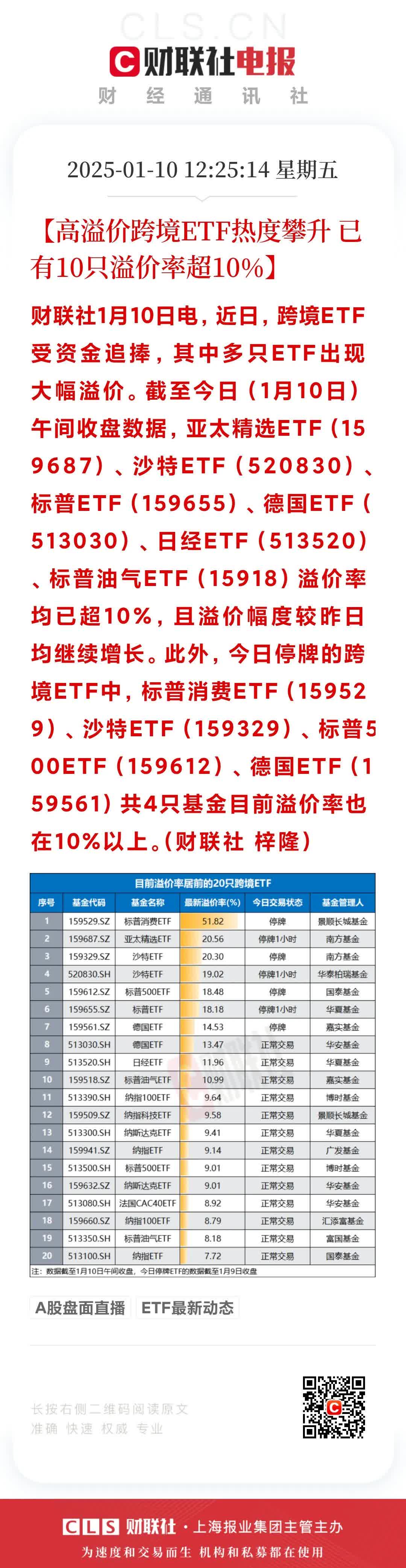 关于专家称ARB将在年底冲破266美元，引发引发关注的信息