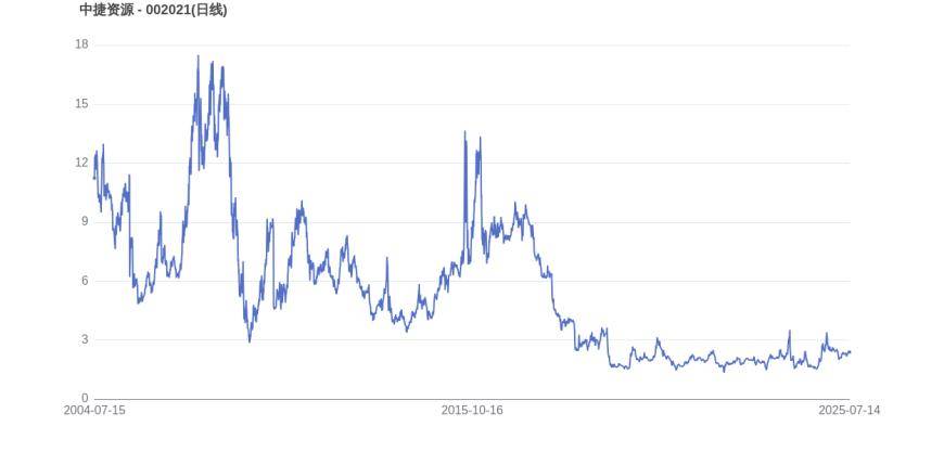 MATIC遭遇大幅下滑超1.97%，投资者恐慌性抛售-九游