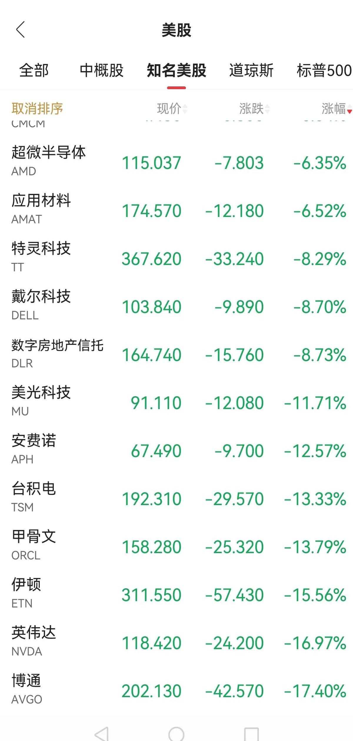 LDO攀升势惊人，一夜飙升388%，加密市场沸腾-九游APP